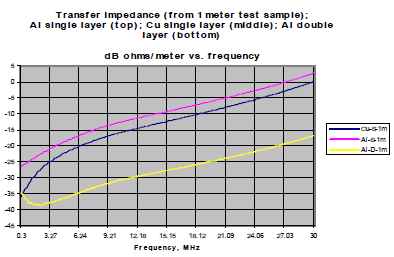 LIGHTWEIGHT GRAPH