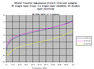 LIGHTWEIGHT GRAPH 2